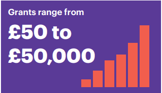 Grants to PSPA range from £50 to £50,000