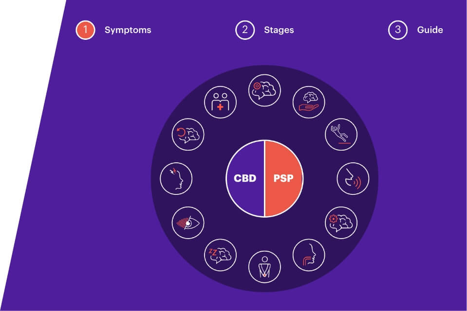 Interactive Guide CBD and PSP